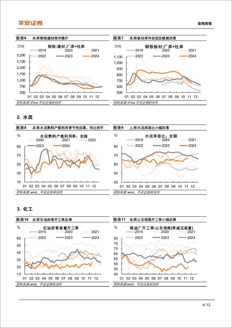 《中国经济高频观察(11月第3周)：外需近忧浮现-241117-平安证券-12页》 - 第4页预览图