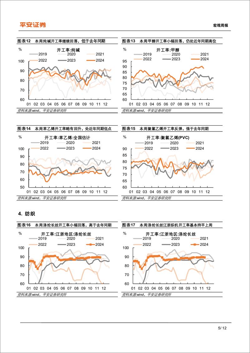 《中国经济高频观察(11月第3周)：外需近忧浮现-241117-平安证券-12页》 - 第5页预览图