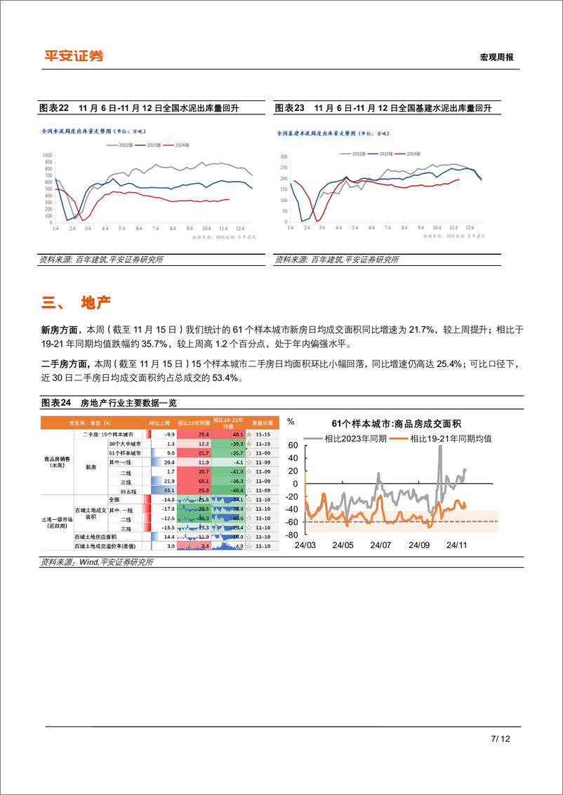 《中国经济高频观察(11月第3周)：外需近忧浮现-241117-平安证券-12页》 - 第7页预览图