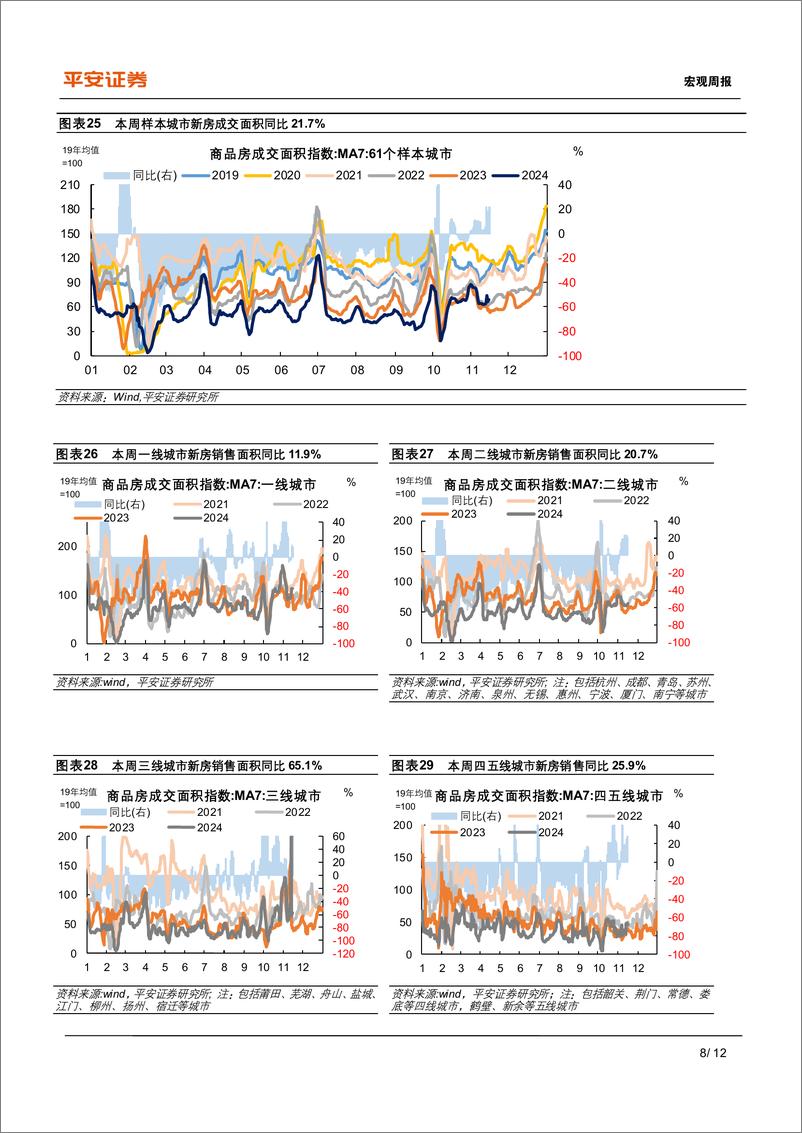 《中国经济高频观察(11月第3周)：外需近忧浮现-241117-平安证券-12页》 - 第8页预览图