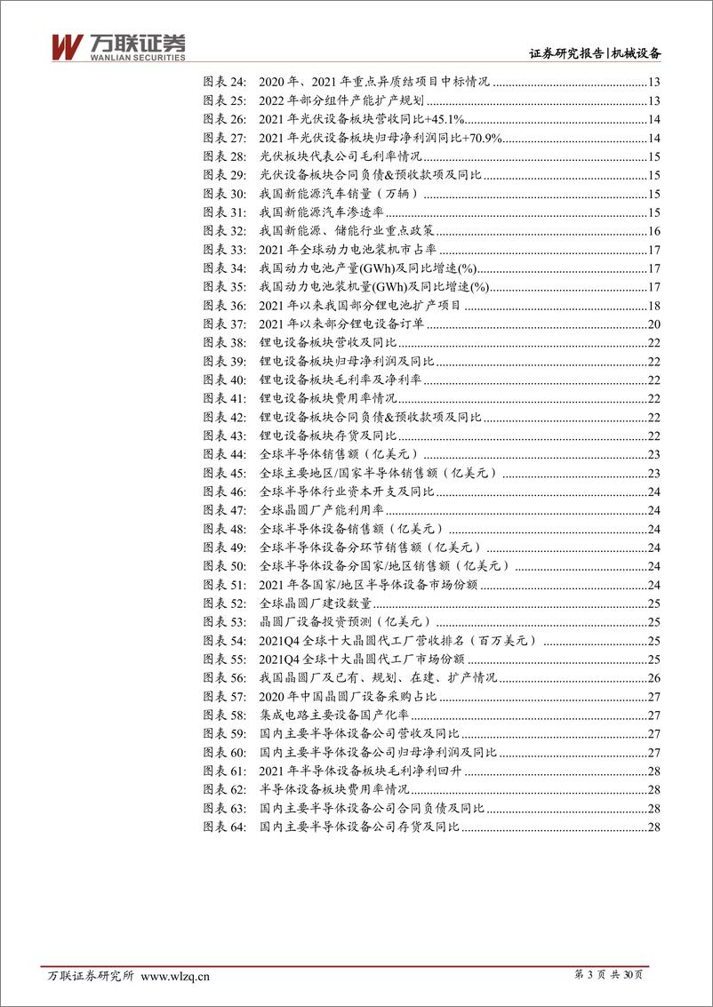 《2022年下半年机械设备行业投资策略报告：关注新能源设备、半导体设备等高景气赛道-20220617-万联证券-30页》 - 第4页预览图