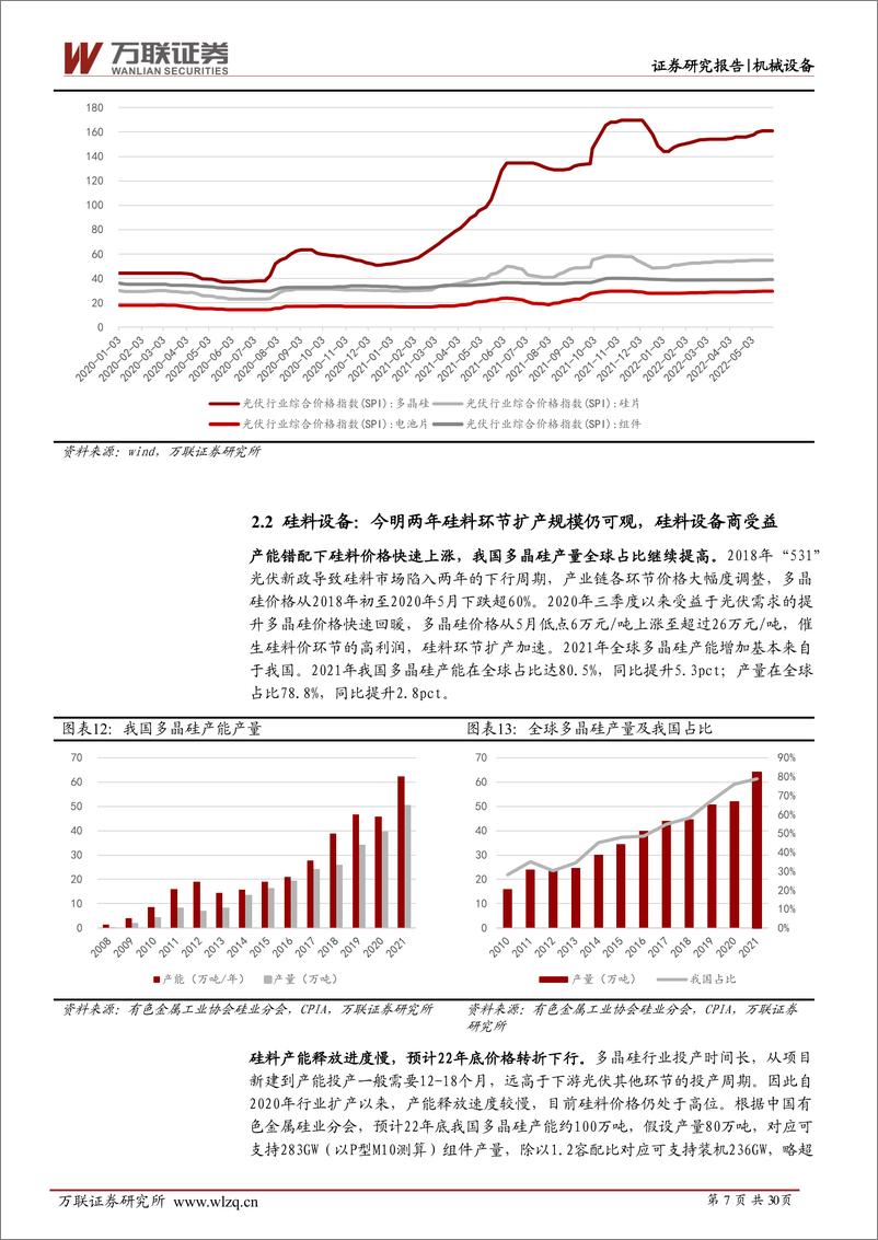 《2022年下半年机械设备行业投资策略报告：关注新能源设备、半导体设备等高景气赛道-20220617-万联证券-30页》 - 第8页预览图