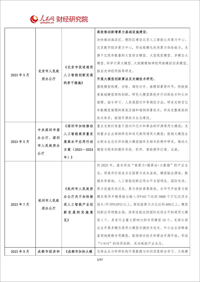 《202404月更新-2024年中国AI大模型产业发展报告，开启智能新时代》 - 第6页预览图