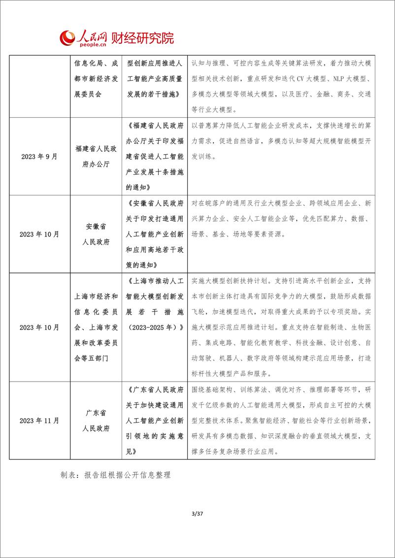 《202404月更新-2024年中国AI大模型产业发展报告，开启智能新时代》 - 第7页预览图