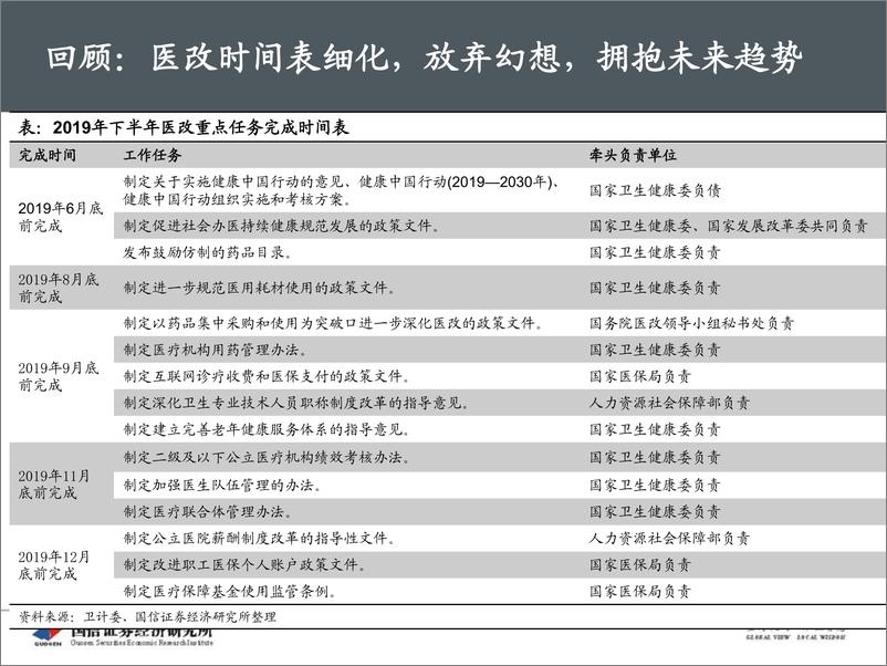 《医药生物行业11月投资策略：紧抓器械与药品创新龙头-20191125-国信证券-44页》 - 第8页预览图