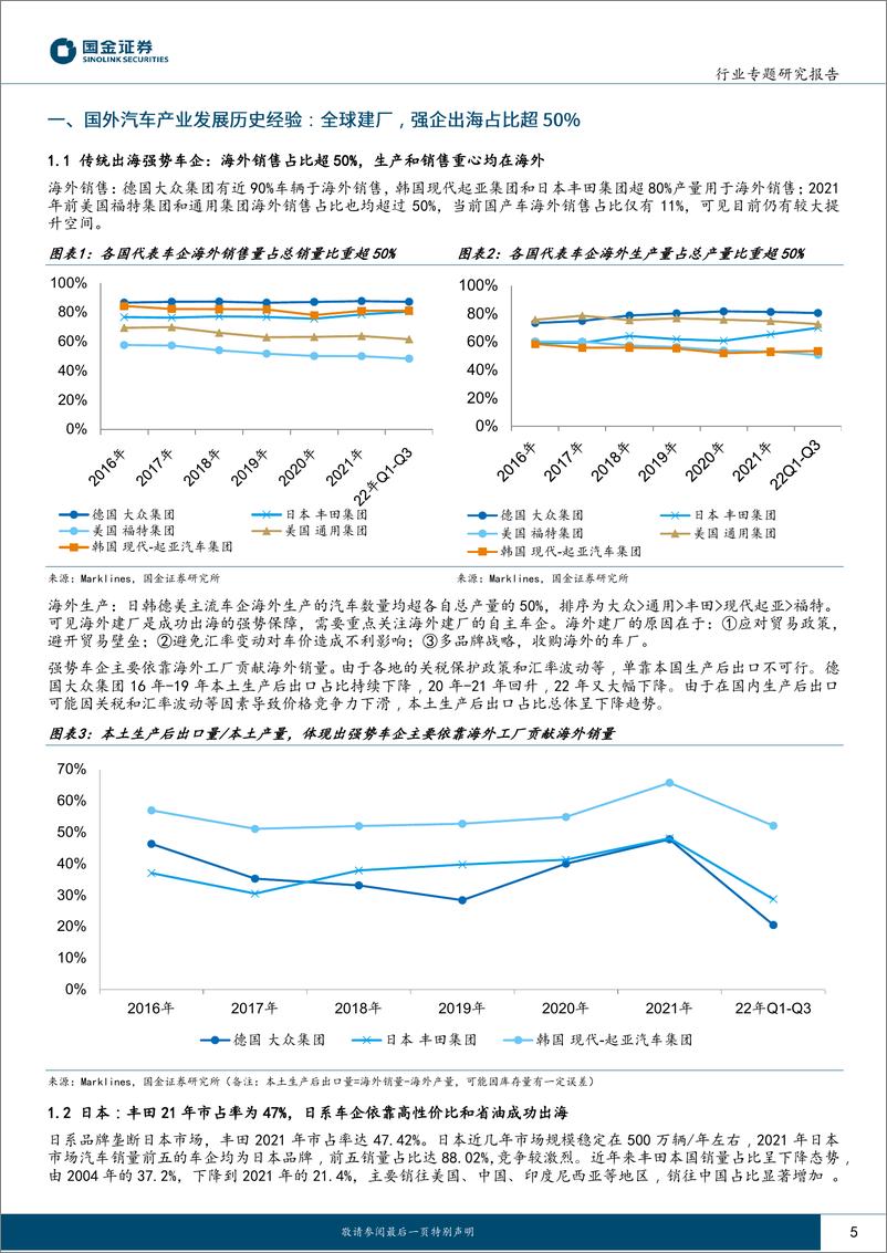 《汽车及汽车零部件行业：踏入高质量出海时代，自主车企海外增长空间广阔-20230103-国金证券-29页》 - 第6页预览图