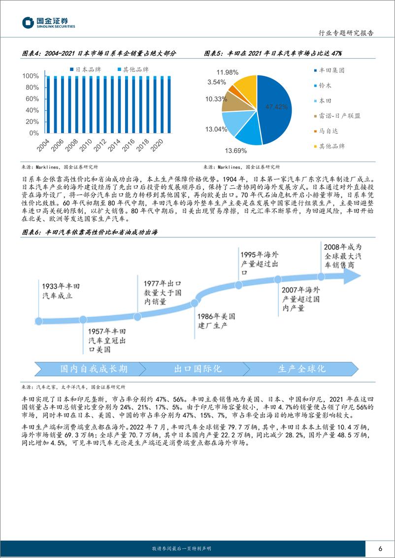 《汽车及汽车零部件行业：踏入高质量出海时代，自主车企海外增长空间广阔-20230103-国金证券-29页》 - 第7页预览图