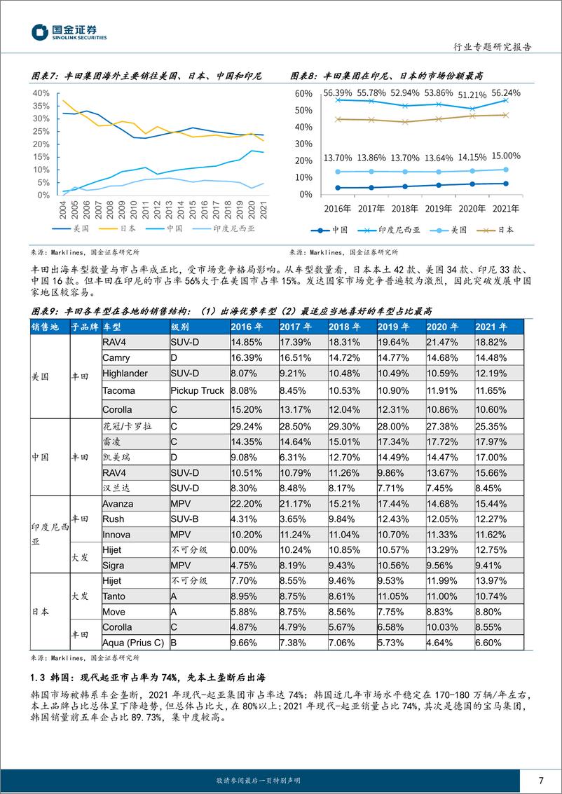 《汽车及汽车零部件行业：踏入高质量出海时代，自主车企海外增长空间广阔-20230103-国金证券-29页》 - 第8页预览图