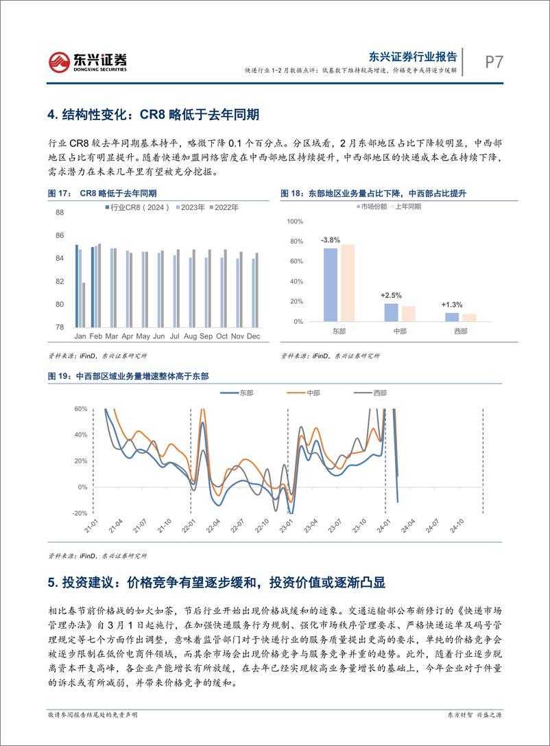 《交通运输快递行业1-2月数据点评：低基数下维持较高增速，价格竞争或将逐步缓解-240325-东兴证券-11页》 - 第7页预览图