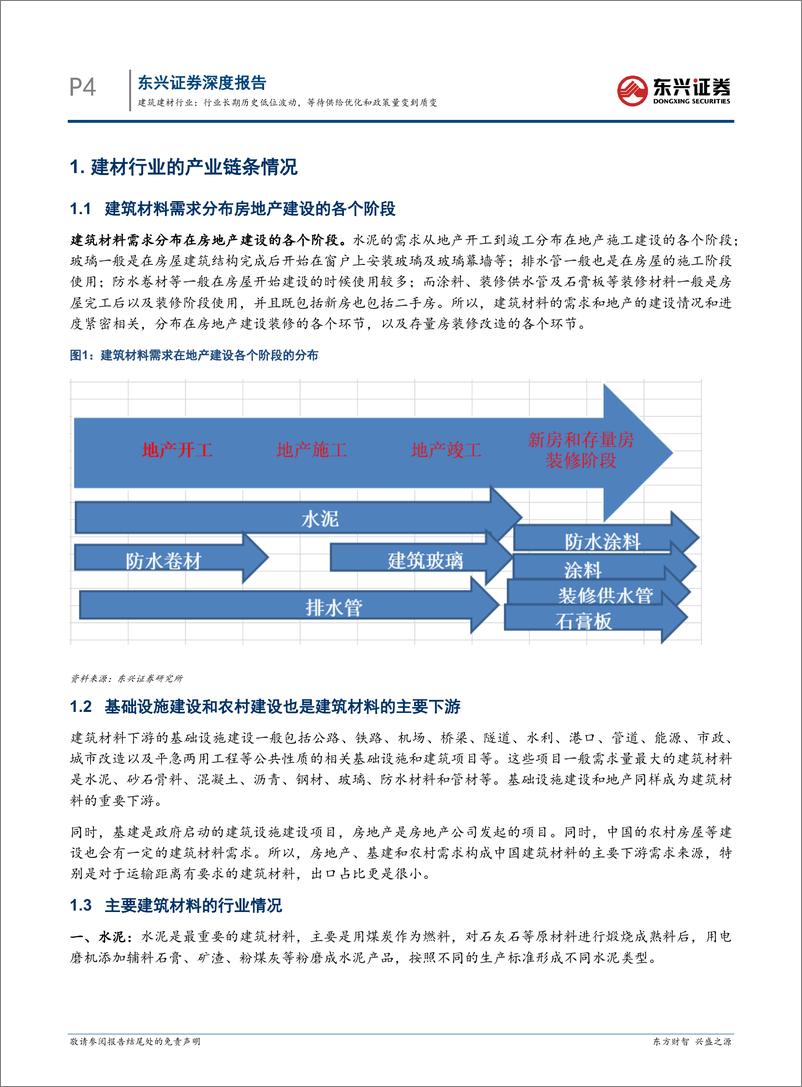 《建筑建材行业_行业长期历史低位波动_等待供给优化和政策量变到质变》 - 第4页预览图