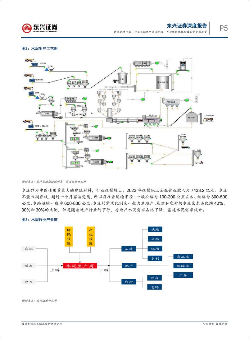 《建筑建材行业_行业长期历史低位波动_等待供给优化和政策量变到质变》 - 第5页预览图