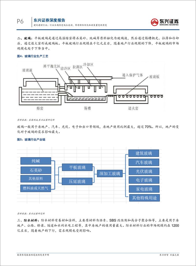 《建筑建材行业_行业长期历史低位波动_等待供给优化和政策量变到质变》 - 第6页预览图