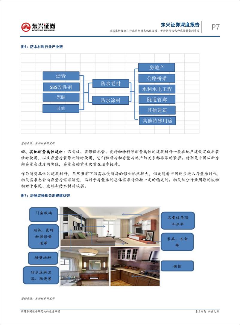 《建筑建材行业_行业长期历史低位波动_等待供给优化和政策量变到质变》 - 第7页预览图