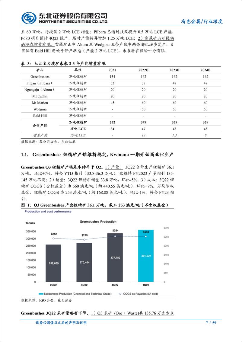 《有色金属行业海外锂矿企业2022Q3经营情况跟踪报告：澳矿Q3出货量收紧，海外锂矿延期投产情况持续-20221220-东北证券-59页》 - 第8页预览图