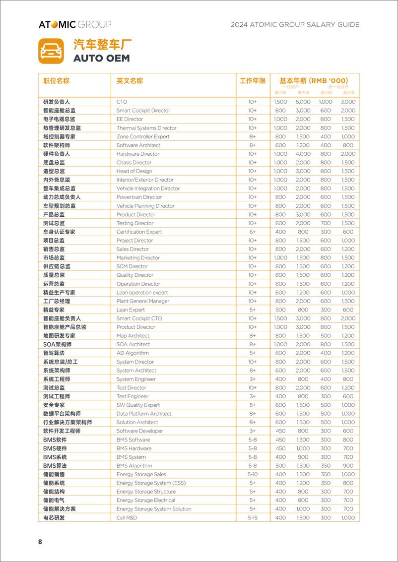 《Atomic Group：2024人才趋势洞察及薪酬指南报告》 - 第8页预览图