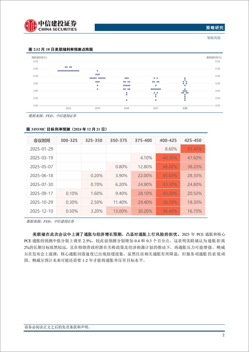 《“重估牛”系列报告之十一：跨年行情进行时，AI%2b是中期主线-241222-中信建投-14页》 - 第4页预览图