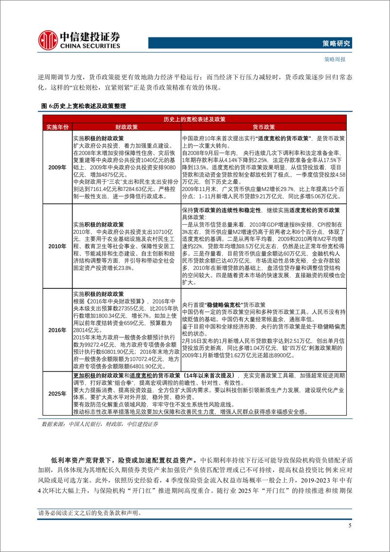 《“重估牛”系列报告之十一：跨年行情进行时，AI%2b是中期主线-241222-中信建投-14页》 - 第7页预览图