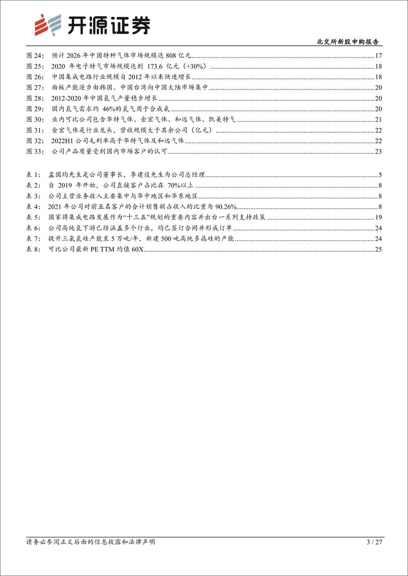 《北交所新股申购报告：硅烷科技，氢气、硅烷气双轮驱动，高纯氢及高纯多晶硅提供未来业绩增长点-20220907-开源证券-27页》 - 第4页预览图