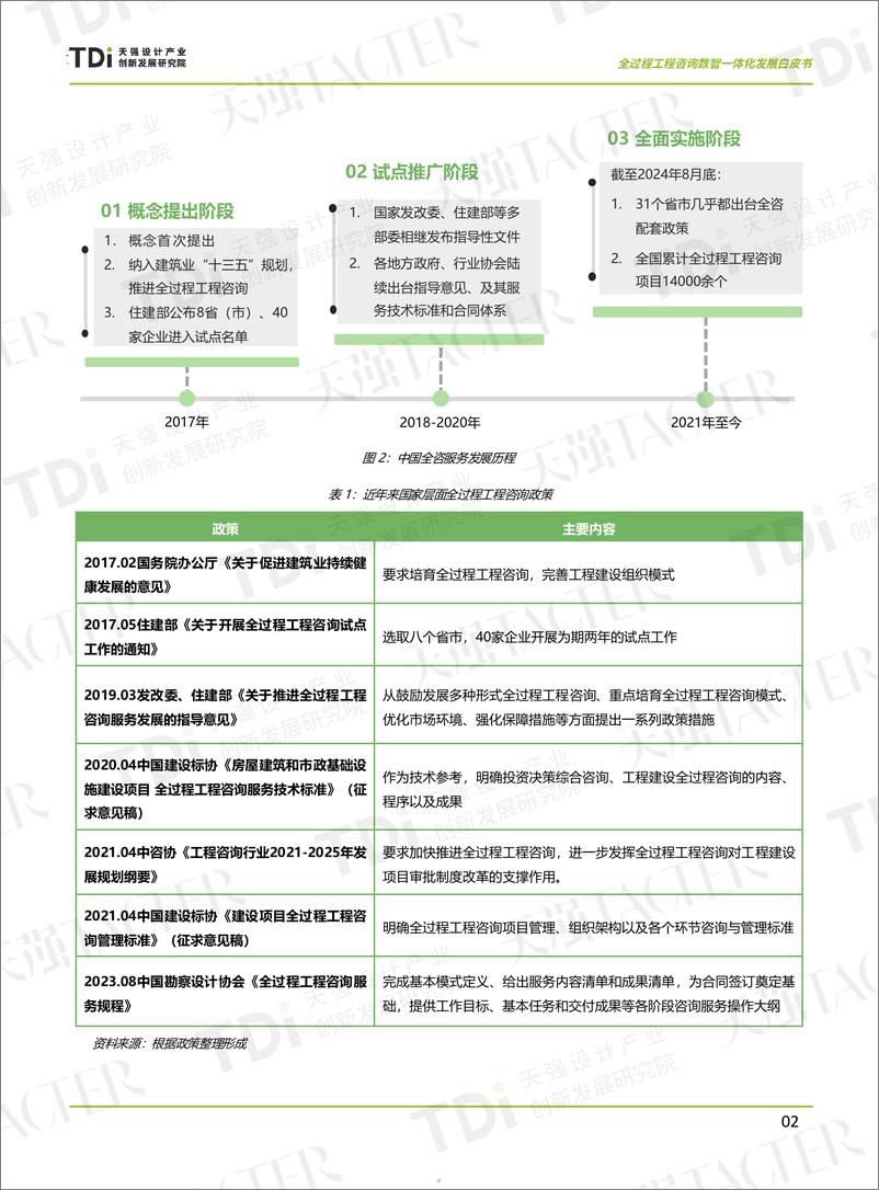 《全过程工程咨询数智一体化发展白皮书-38页》 - 第5页预览图