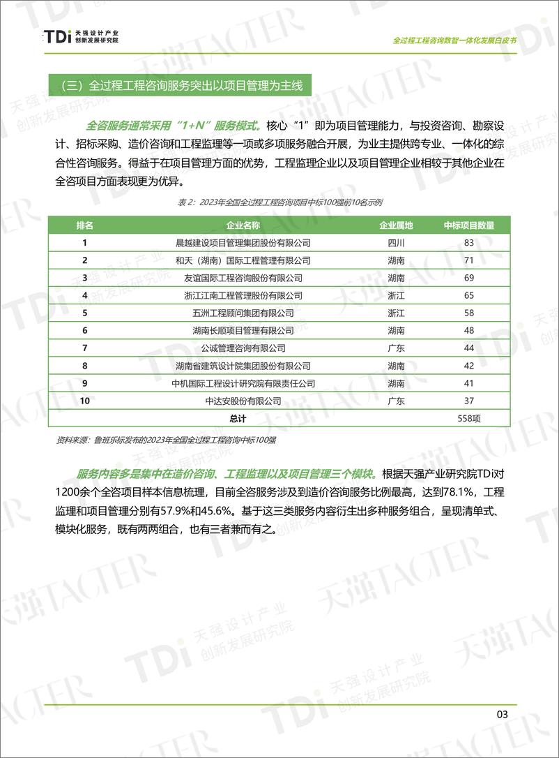 《全过程工程咨询数智一体化发展白皮书-38页》 - 第6页预览图