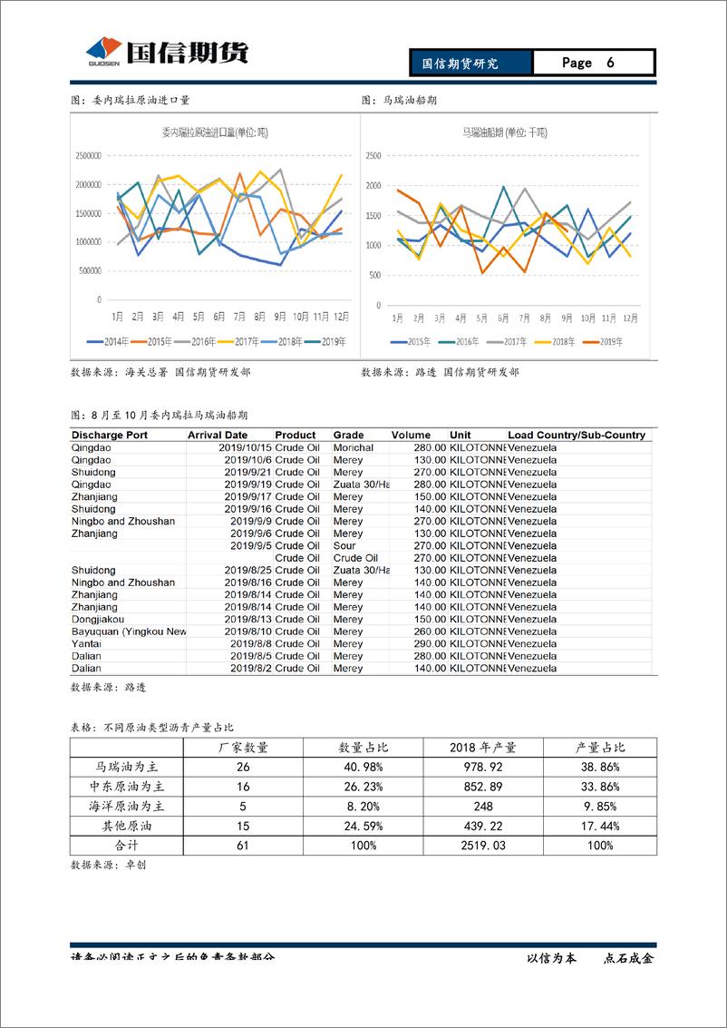 《石油沥青月：财政资金推动空间有限，沥青逢低可布局多单-20190825-国信期货-15页》 - 第7页预览图