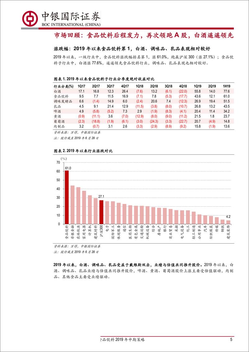 《食品饮料行业2019年中期策略：安全边际+改善预期，精选优质个股-20190701-中银国际-26页》 - 第6页预览图