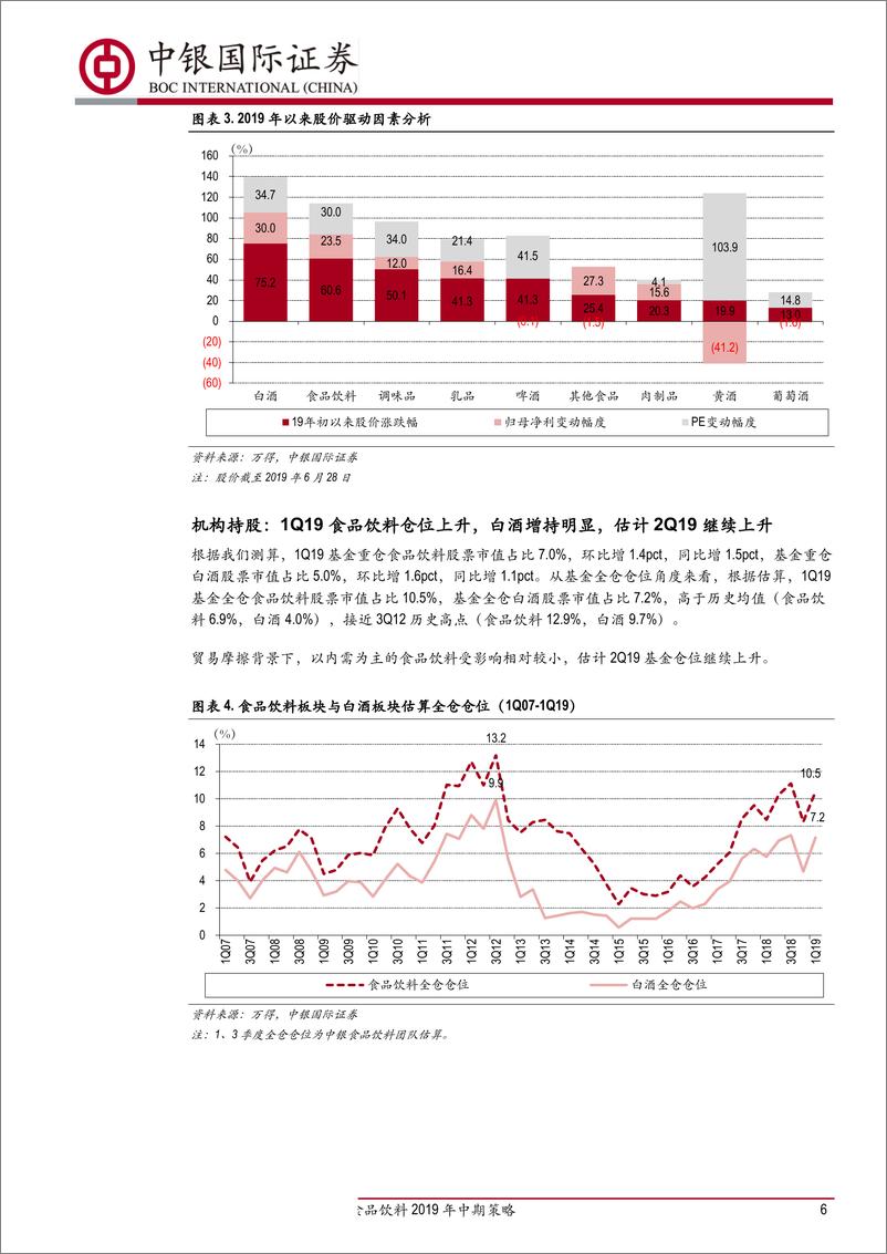 《食品饮料行业2019年中期策略：安全边际+改善预期，精选优质个股-20190701-中银国际-26页》 - 第7页预览图