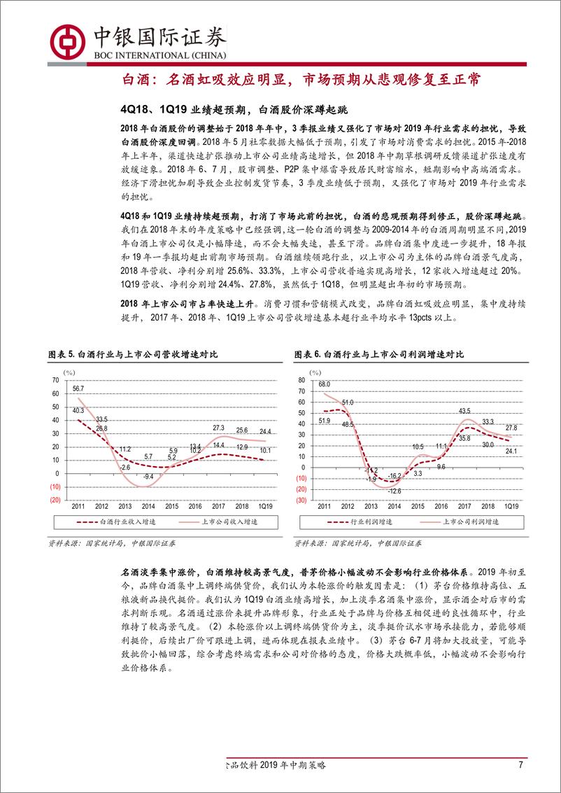 《食品饮料行业2019年中期策略：安全边际+改善预期，精选优质个股-20190701-中银国际-26页》 - 第8页预览图