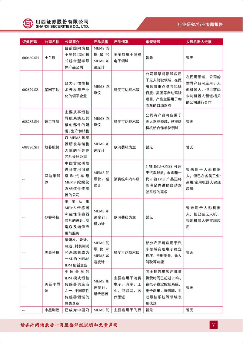 《集成电路行业：MEMS惯性传感器专题报告-大浪淘沙始见金，关注MEMS惯性传感器产业链优质标的》 - 第7页预览图