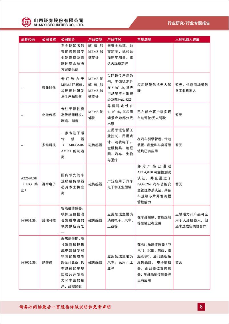 《集成电路行业：MEMS惯性传感器专题报告-大浪淘沙始见金，关注MEMS惯性传感器产业链优质标的》 - 第8页预览图