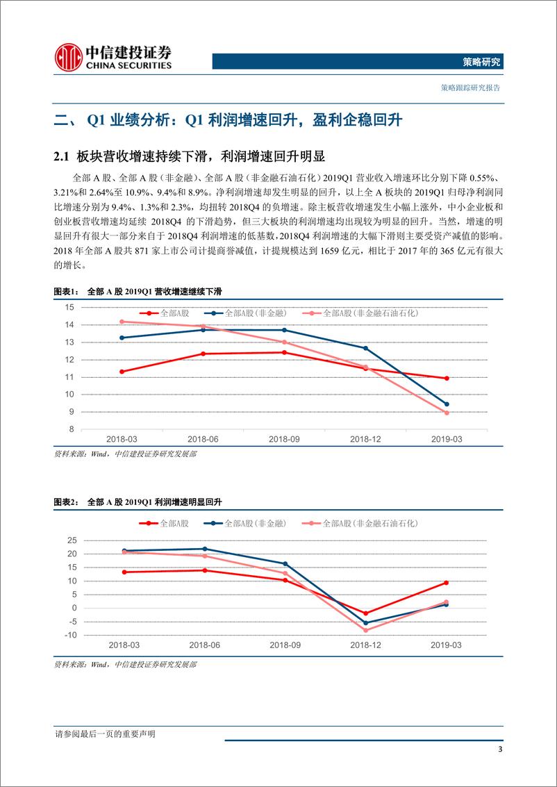 《2019年5月A股策略报告：牛市回头值千金，业绩估值显优势-20190505-中信建投-22页》 - 第5页预览图