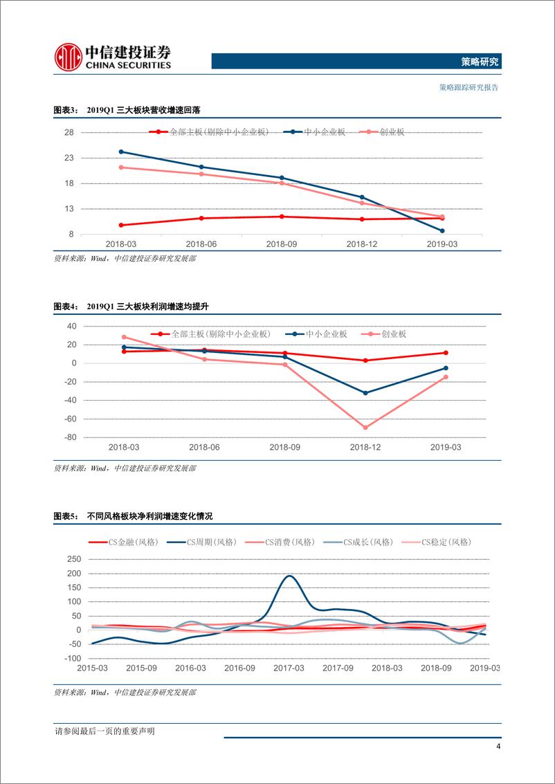 《2019年5月A股策略报告：牛市回头值千金，业绩估值显优势-20190505-中信建投-22页》 - 第6页预览图