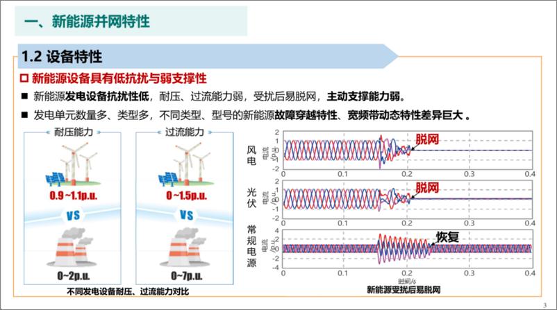 《2024新能源并网技术发展现状及展望报告-中国电力科学研究院》 - 第4页预览图