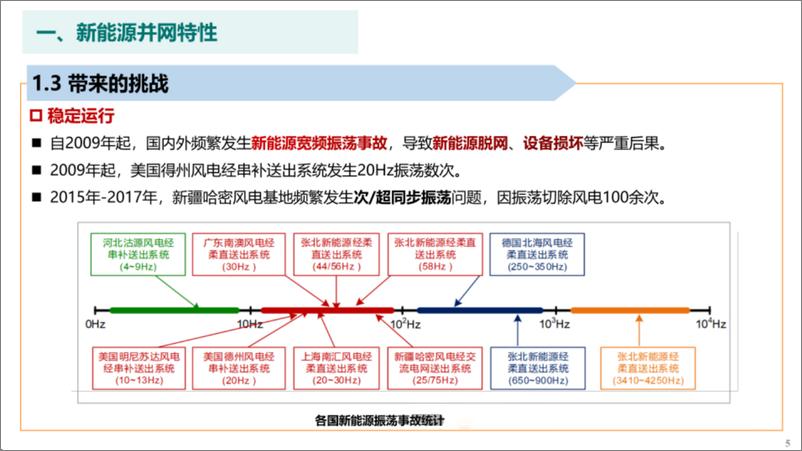 《2024新能源并网技术发展现状及展望报告-中国电力科学研究院》 - 第6页预览图