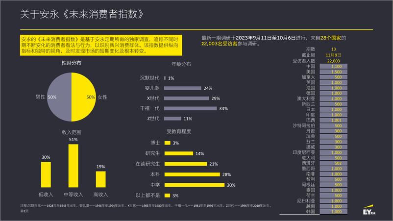 安永《未来消费者指数》 第十三期 - 第2页预览图