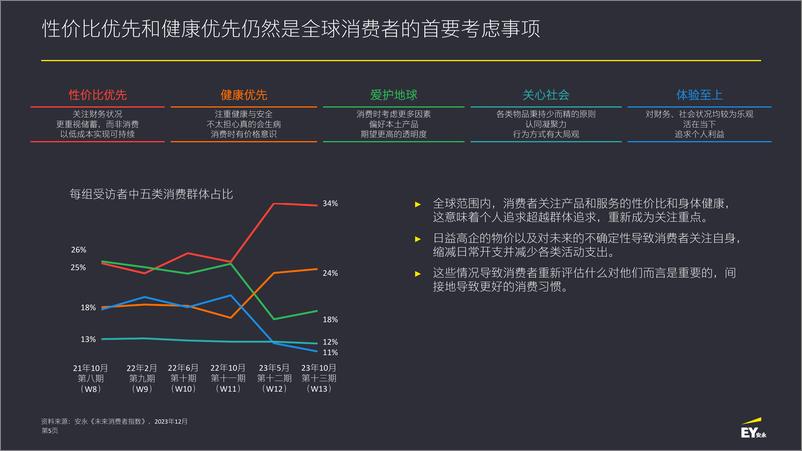 安永《未来消费者指数》 第十三期 - 第5页预览图