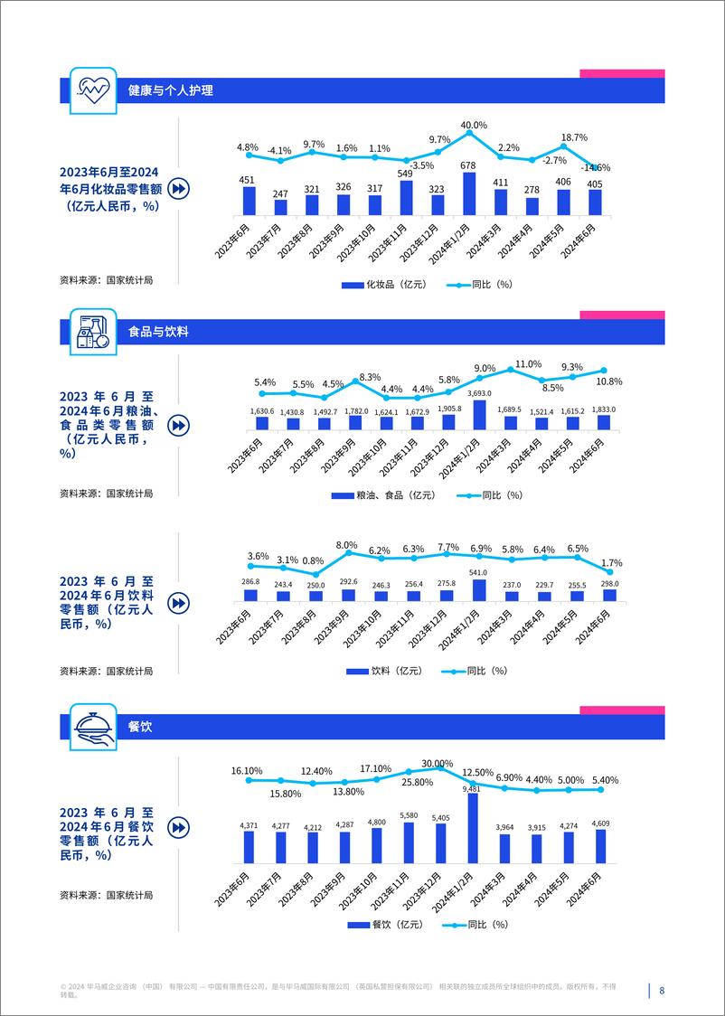 《消费品零售业半年度报告（2024上半年）-毕马威-2024-72页》 - 第8页预览图