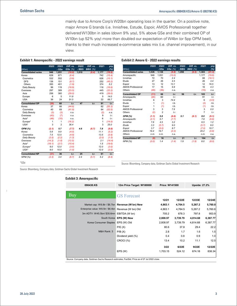 《Amorepacific (090430.KSAmore G (002790.KS First Tak 2Q losses on China lockdown, stepped-up management focus on profita...(1)》 - 第4页预览图