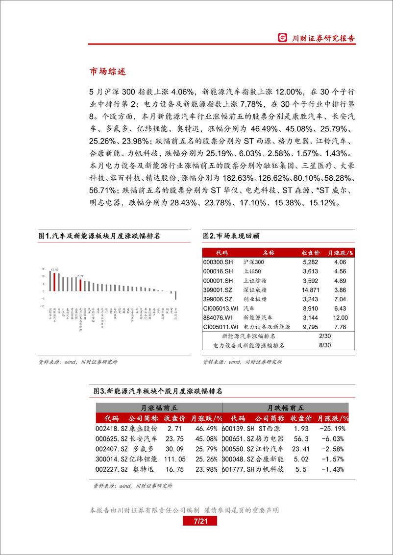 《新能源汽车行业月度数据跟踪报告：磷酸铁锂电池单月产量首超三元电池，发展势头良好-20210616-川财证券-21页》 - 第8页预览图