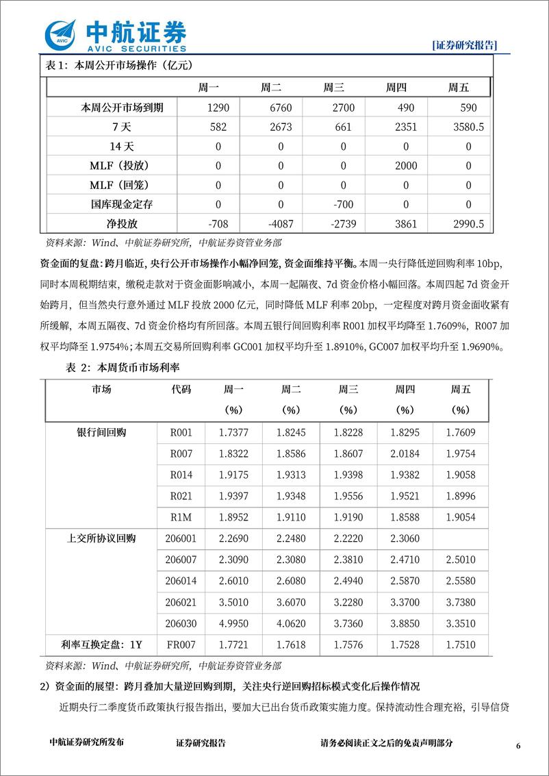 《金融市场分析-240730-中航证券-13页》 - 第6页预览图