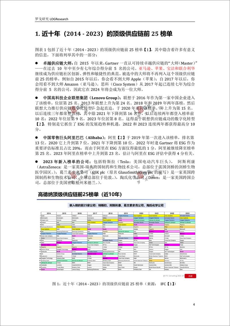 《罗戈研究-全球供应链的灯塔企业2023-21页》 - 第5页预览图