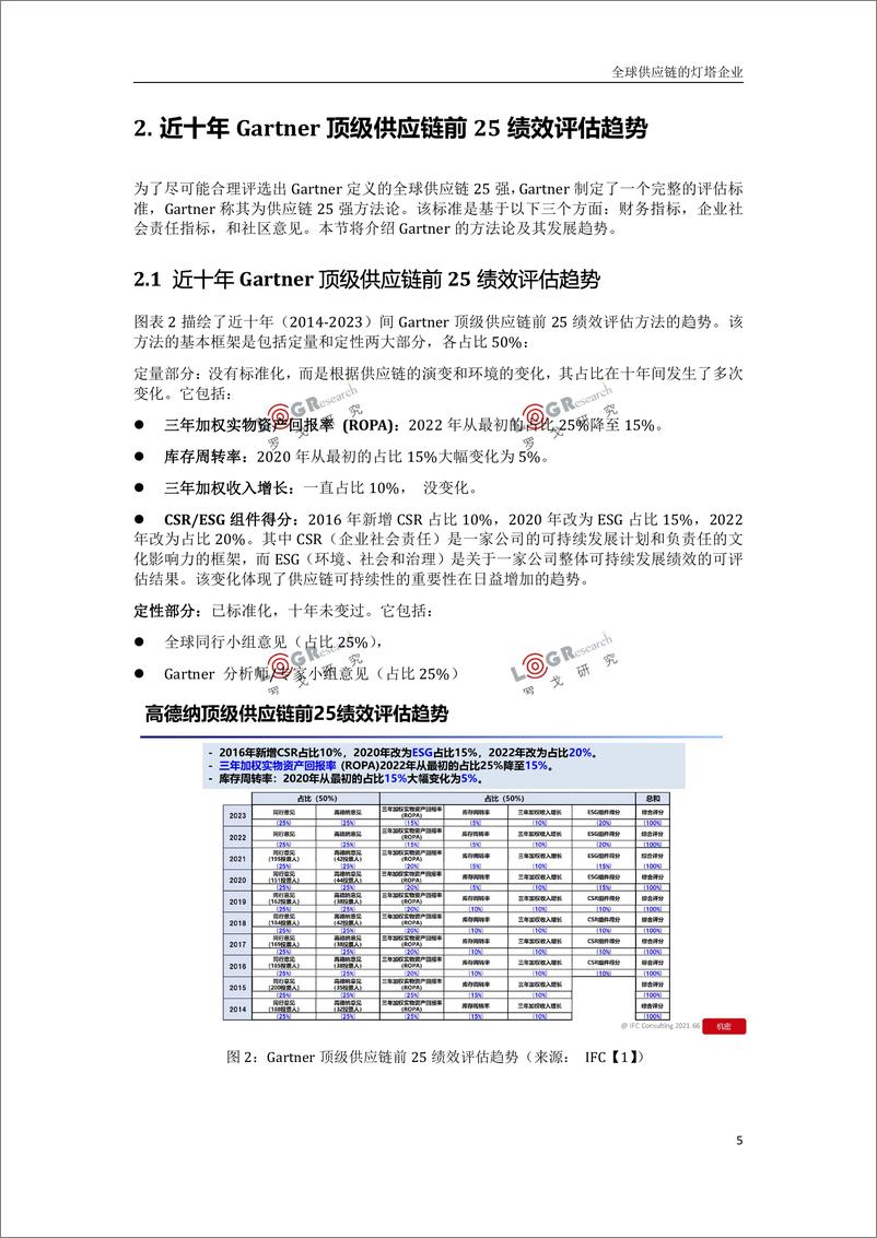 《罗戈研究-全球供应链的灯塔企业2023-21页》 - 第6页预览图