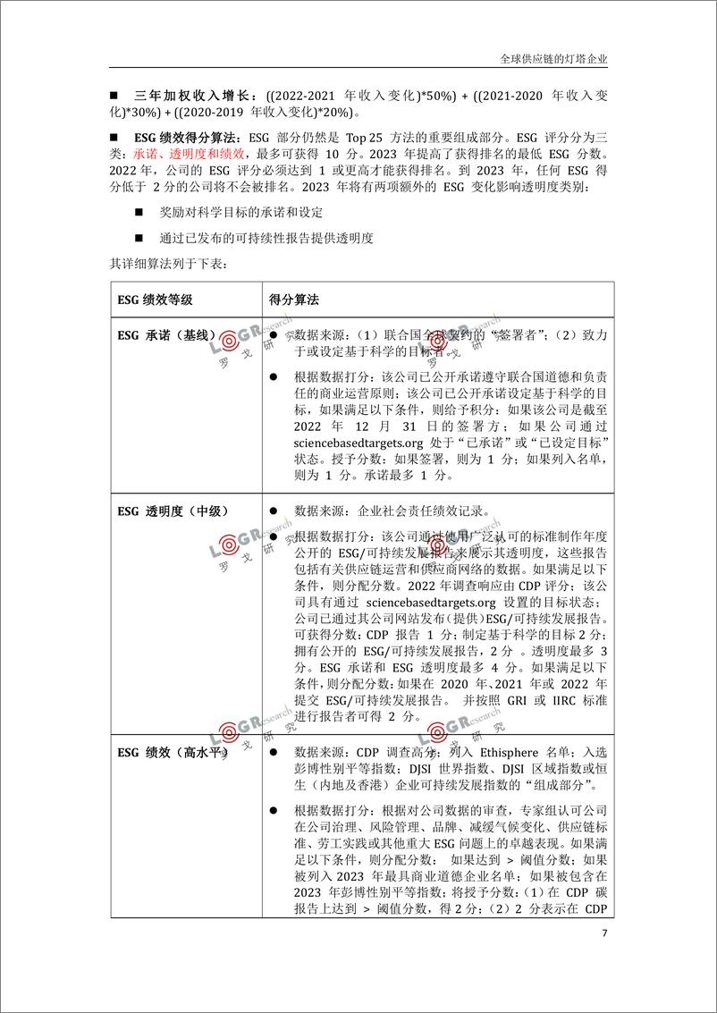 《罗戈研究-全球供应链的灯塔企业2023-21页》 - 第8页预览图