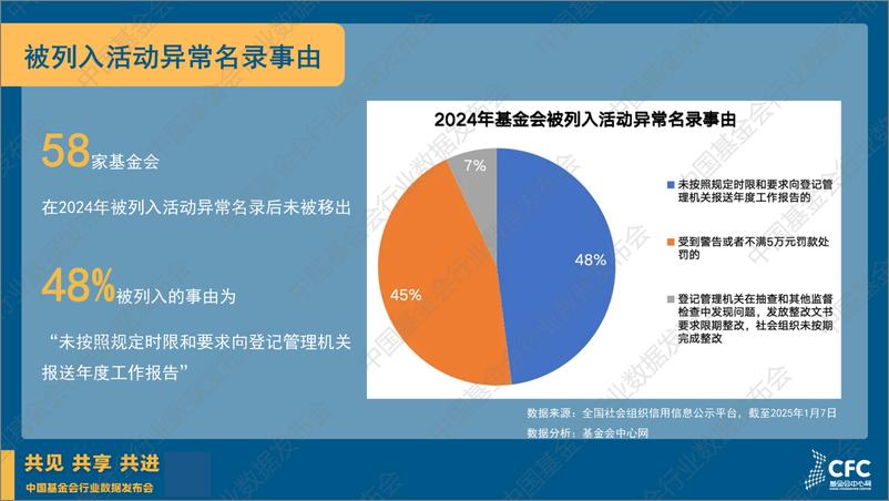 《一份年报的数据旅程-28页》 - 第7页预览图