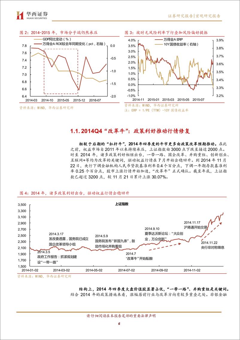 《宏观研究报告：神似2015？5000点牛市借鉴-241007-华西证券-27页》 - 第6页预览图