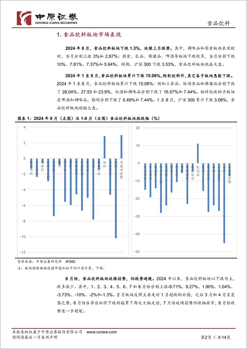 《食品饮料行业月报：跌势趋缓，估值新低，市场向基本面回归-240927-中原证券-14页》 - 第2页预览图