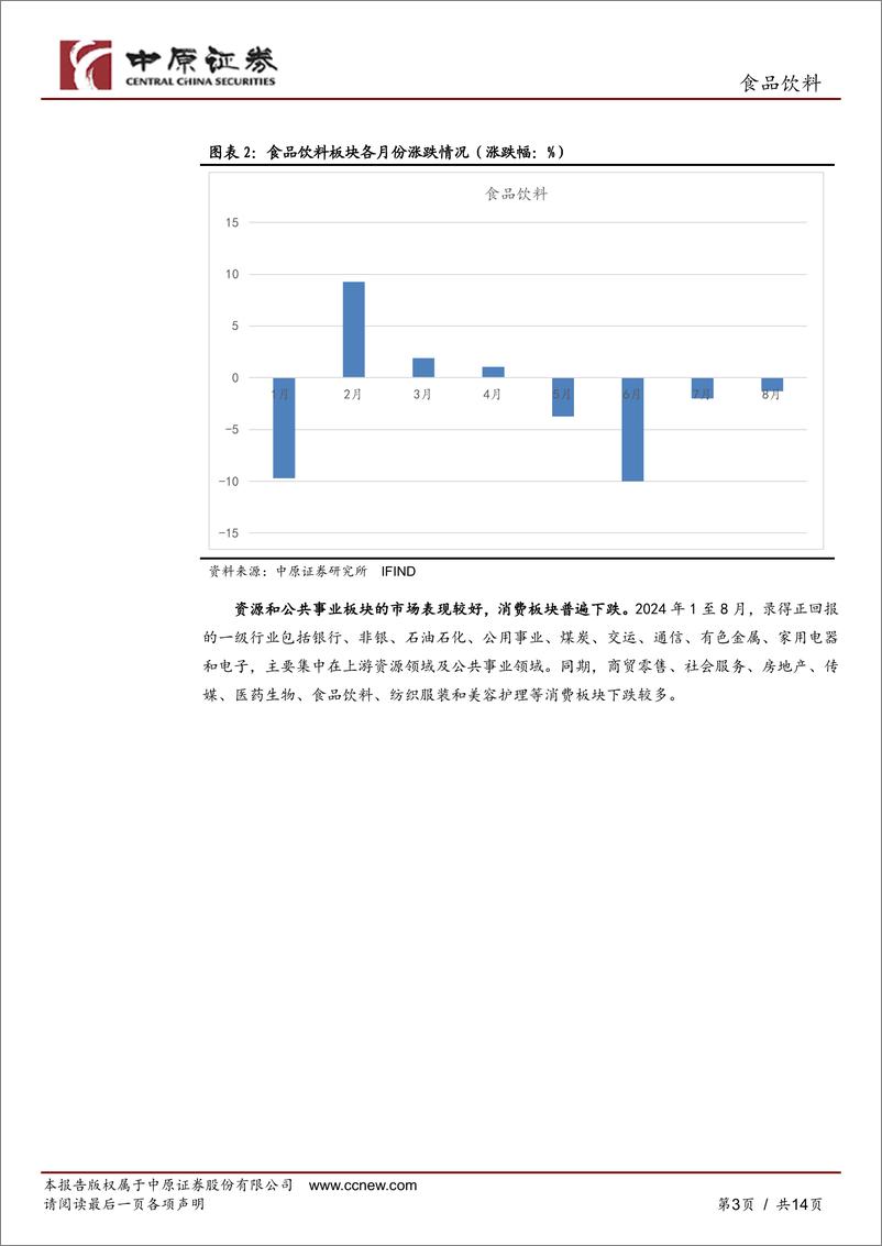 《食品饮料行业月报：跌势趋缓，估值新低，市场向基本面回归-240927-中原证券-14页》 - 第3页预览图