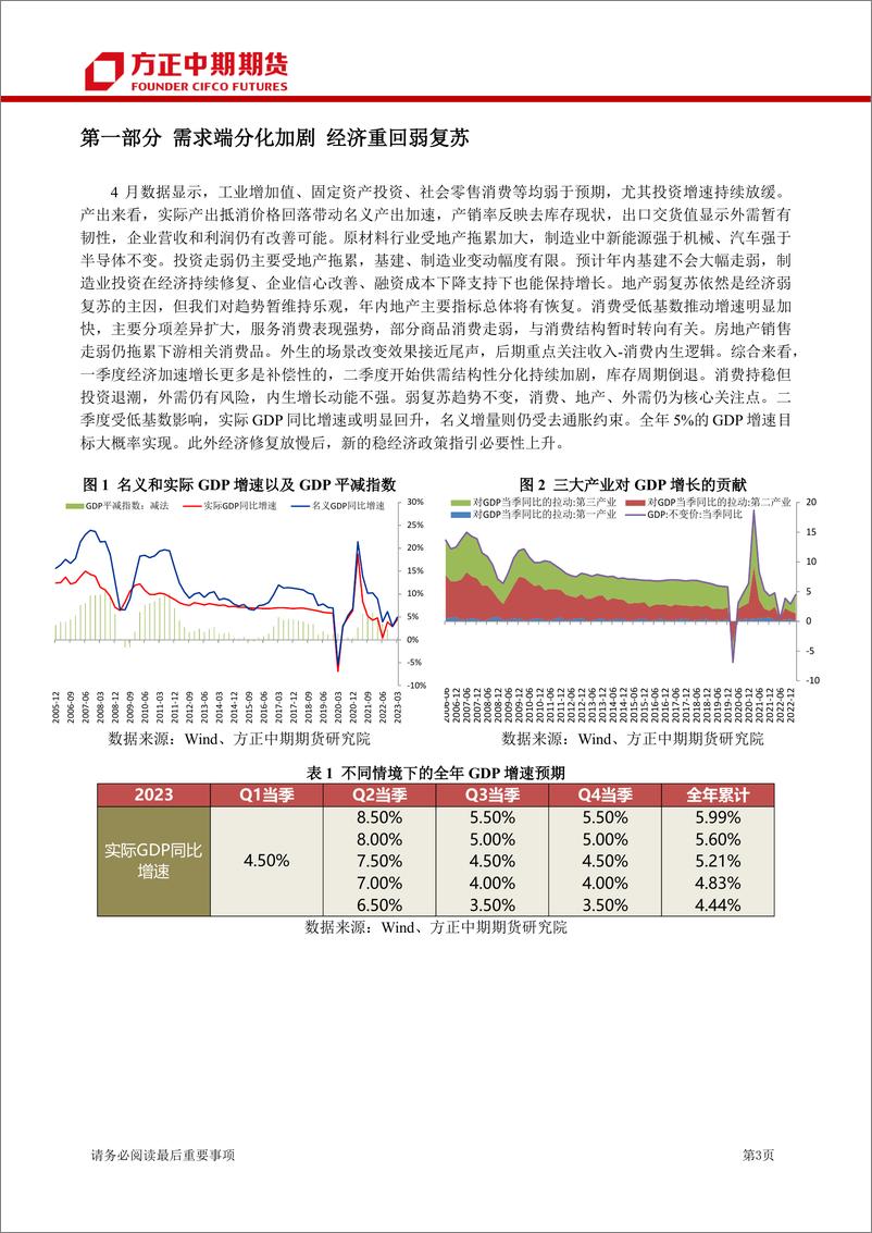 《中国宏观经济月报-20230602-方正中期期货-22页》 - 第4页预览图