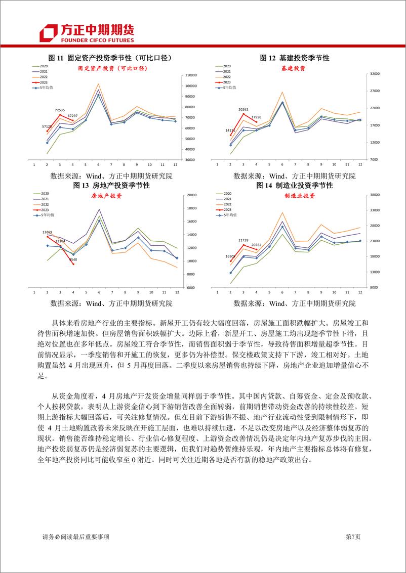 《中国宏观经济月报-20230602-方正中期期货-22页》 - 第8页预览图