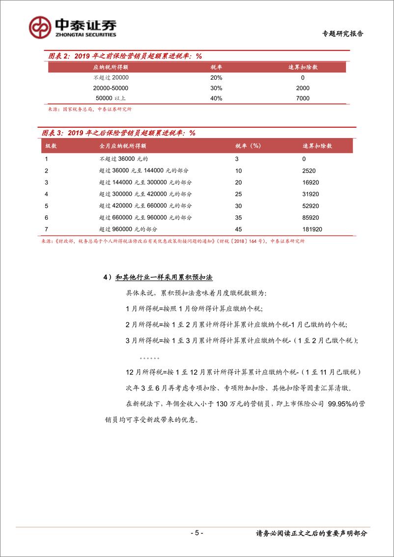 《保险行业案例测算分析：起征点，超额累计税率和展业成本调整大幅降低保险营销员的税负成本-20190305-中泰证券-11页》 - 第6页预览图